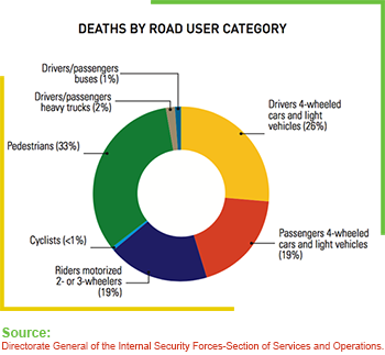 Lebanon Traffic Safety Fact